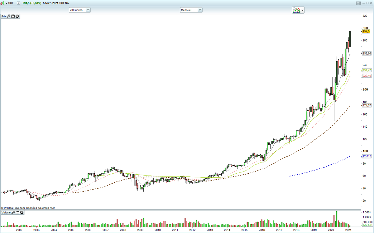 L'entrée n'est qu'une petite partie du système qu'est le trend-following. C'est le déclencheur du moment où nous entrons sur une valeur, sans essayer de prédire sa direction mais en conservant sa position le plus longtemps possible.