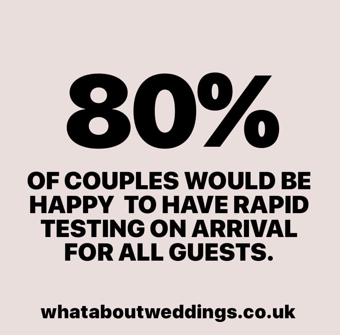 Rapid testing combined with vaccinations are our way out of the pandemic, it’s no doubt. We conducted in depth case studies and 80% of couples would be happy to have rapid testing on arrival, allowing for a safe, secure &amp; covid free event. Event workers know how to get this done