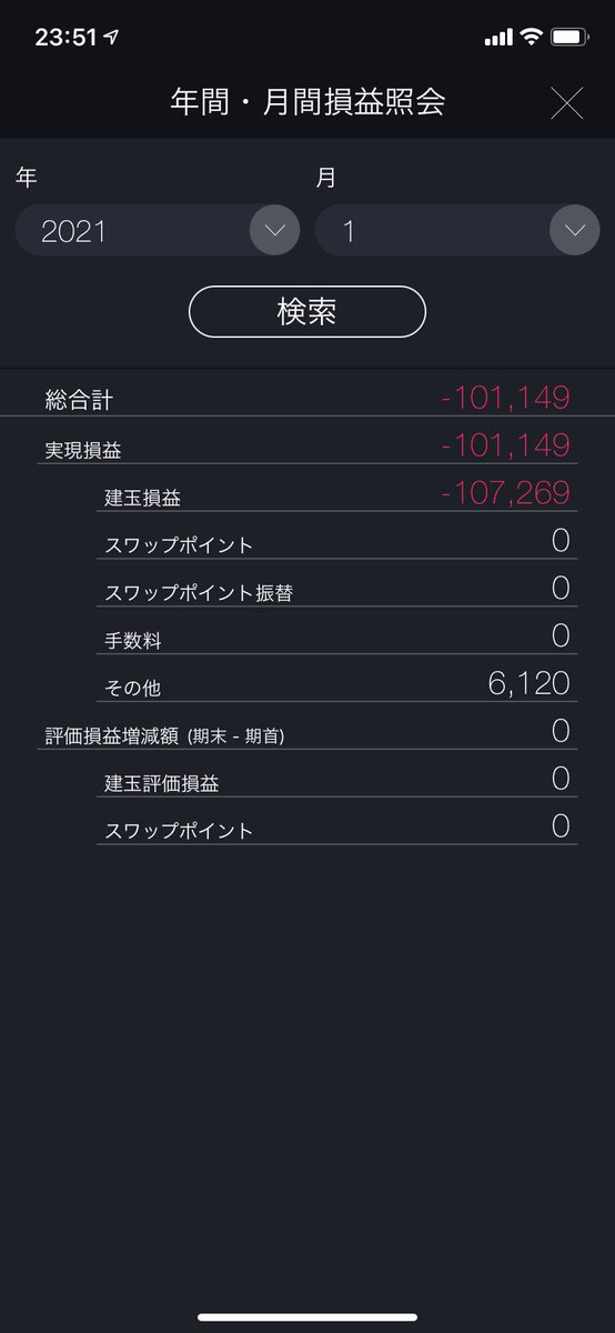 Jinbe_trainee's tweet photo. 2021年1月の収支
 -101,149
2021年も、マイナスから始まる。
最初は良いペースだったけど
途中から、全くかてなくなった。
ただジリジリと、負け続ける展開。
今のやり方では勝てない。
資金が1/5に迫り立て直しが急務 https://t.co/CDm6B1a3m0