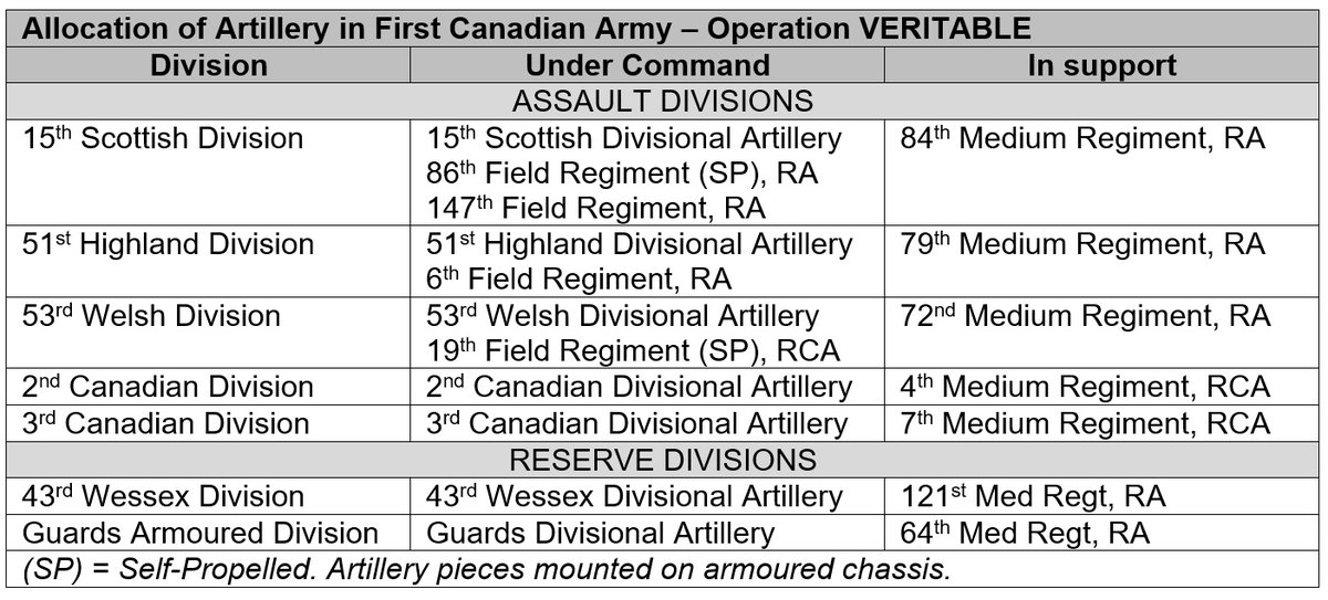 As you can see from the table here, the artillery allocated was extensive: