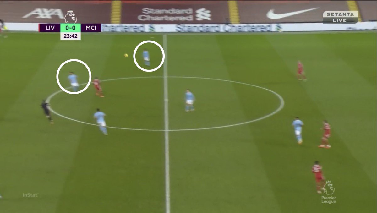 City’s set up had left Alexander Arnold free. Sterling was playing way too far up the pitch to mark him and despite Gundogan playing in a left 8 role he was more often than not dealing with the threat centrally. When Henderson plays the pass we can see their postions 5/