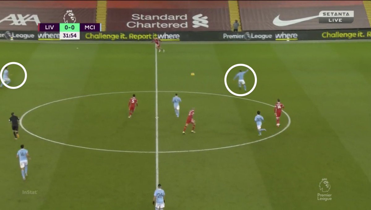 Another example came in the 32nd minute. Again Henderson switches play to Alexander Arnold. Sterling is well ahead of him as part of the high press. Gundogan is central and can’t get to Alexander Arnold who this time opts for a cross from deep which Stones head behind 6/