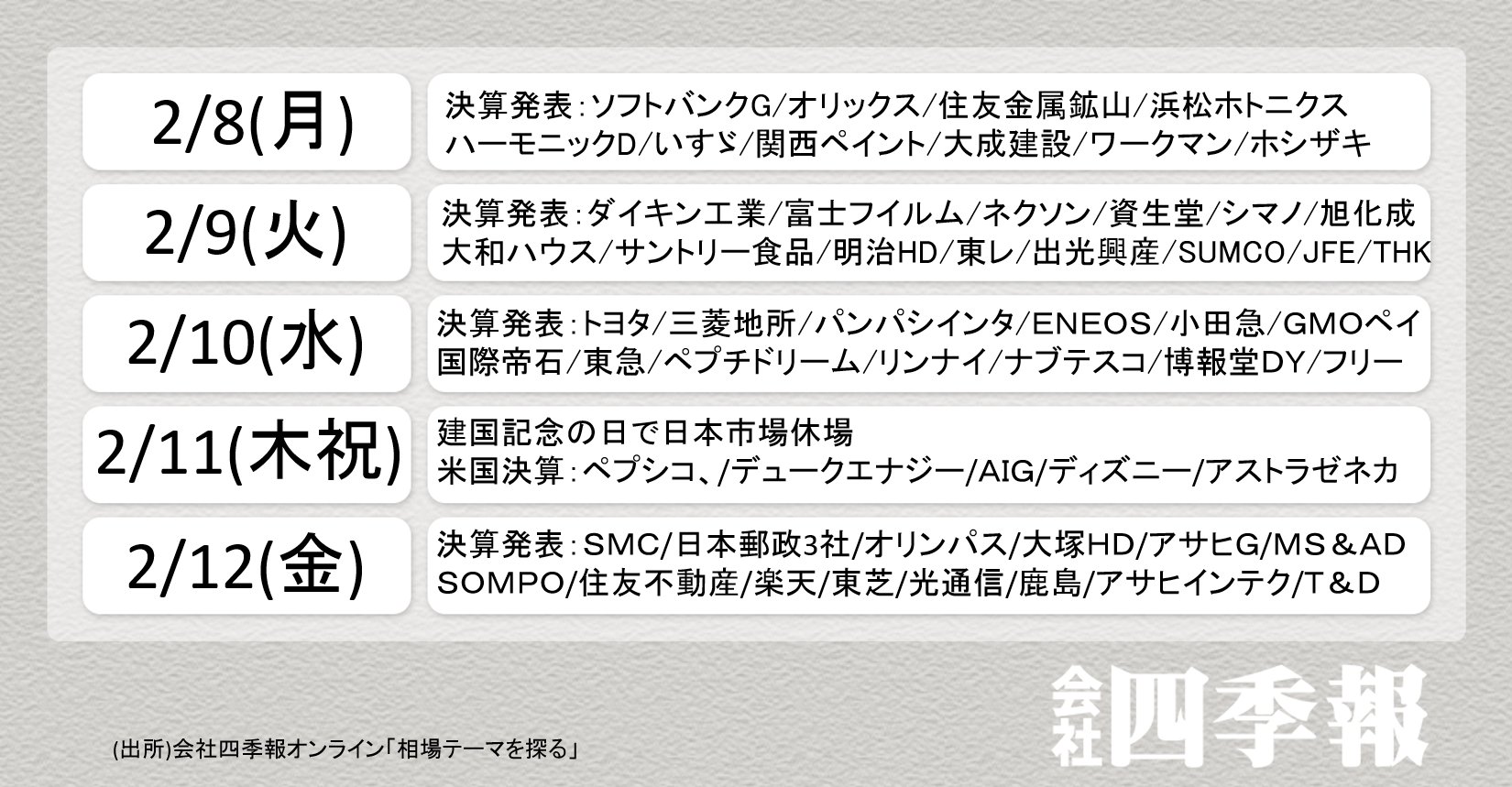 会社四季報 夏号発売中です على تويتر 今週の注目決算 10ー12月期の決算発表が大詰めです 時価総額トップ2のトヨタ自動車 73 ソフトバンクグループ 9984 が登場します この2社は共同出資会社 モネ テクノロジーズ で新サービスを目指しており 会社 会社四季報 夏号発売中です على تويتر 今週の注目決算 10ー12月期の決算発表が大詰めです 時価総額トップ2のトヨタ自動車 73 ソフトバンクグループ 9984 が登場します この2社は共同出資会社 モネ テクノロジーズ で新サービスを目指しており 会社