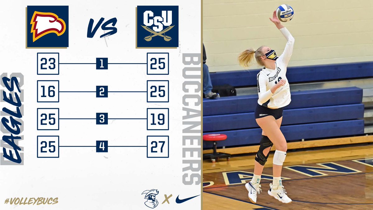 csubucs_vb's tweet photo. Final | CSU 3, WU 1

𝓞𝓾𝓻 𝓗𝓸𝓾𝓼𝓮
Bucs finish off the Eagles in 4 sets, sweep the weekend series 😎😎

#VolleyBucs | #JoinTheSiege https://t.co/oojNumJtcw