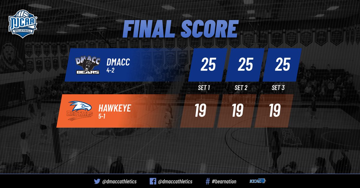 DMACC Athletics tweet media