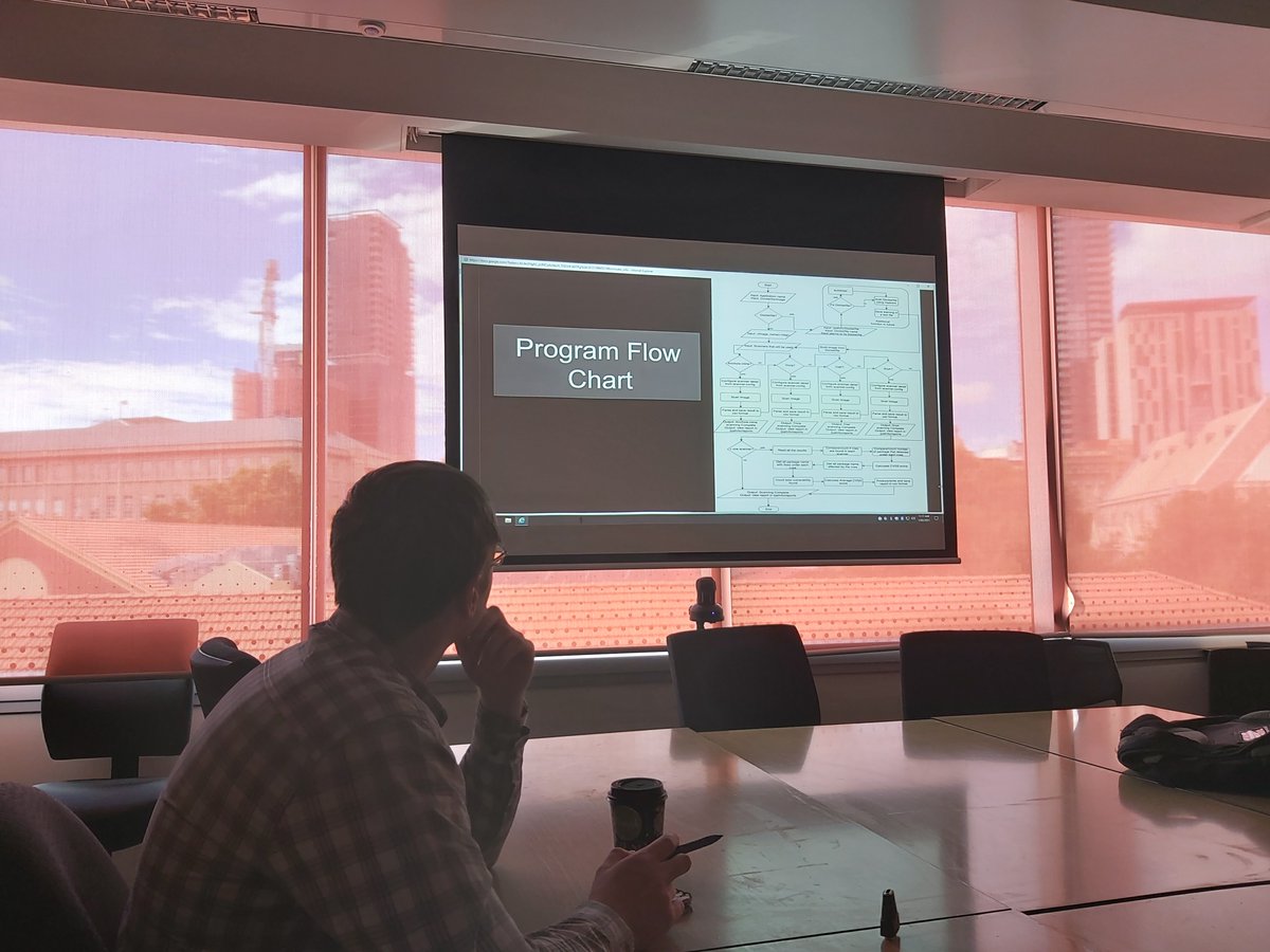 Mubin_Swarup's tweet image. Today we discussed our progress on vulnerability evaluation of #Docker images, aiming to assist runtime  patching for #container. This summer project is led by @alibabar at @crest_uofa  supported by @CSCRCoz. #CRESTSummerProjects2020