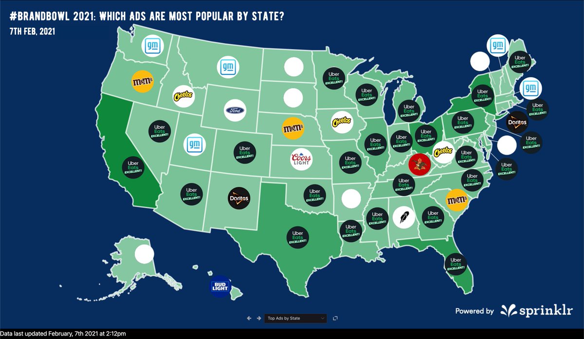Using <a href="/sprinklr/">Sprinklr</a> Modern Research and Presentations, I put together a real time tracker to show which #ads dominate the #superbowl today. 

Before the game starts, this is what it looks like. 

Follow along: bit.ly/brandbowl21

#brandbowl #sblv #dataviz #datavisualization