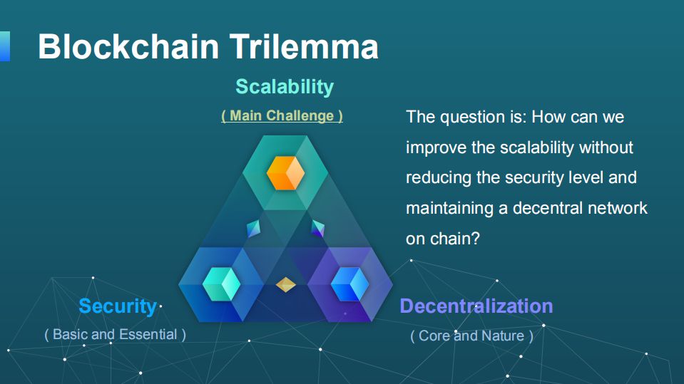 (3/29)The purpose for this is to purely compare the differences between  #Ethereum and  #Cardano.Let’s take a look at the most prevalent problem blockchain faces as an industry and arguably the most important driver in global adoption, “The Blockchain Trilemma.”