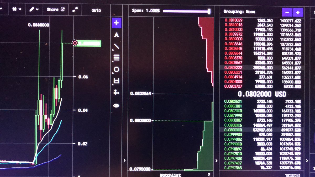 F1sT's tweet image. Let’s go #dogecoin $dogecoin