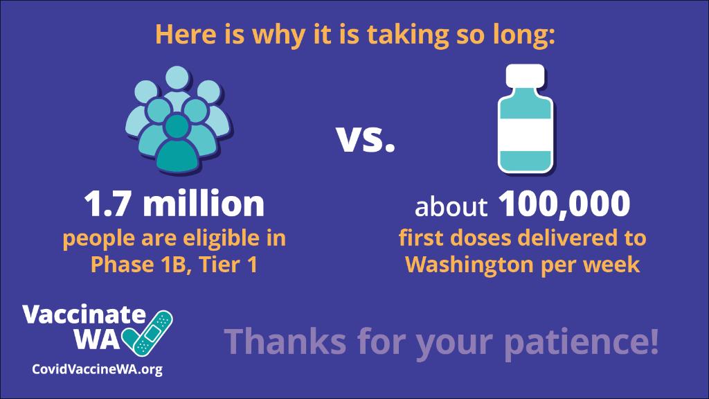 Infographic showing WA population and first doses of COVID vaccine.