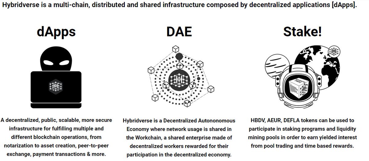  $DEFLA is part of a bigger ecosystem: Hybridverse->A universe of dApps in a new decentralized economy.