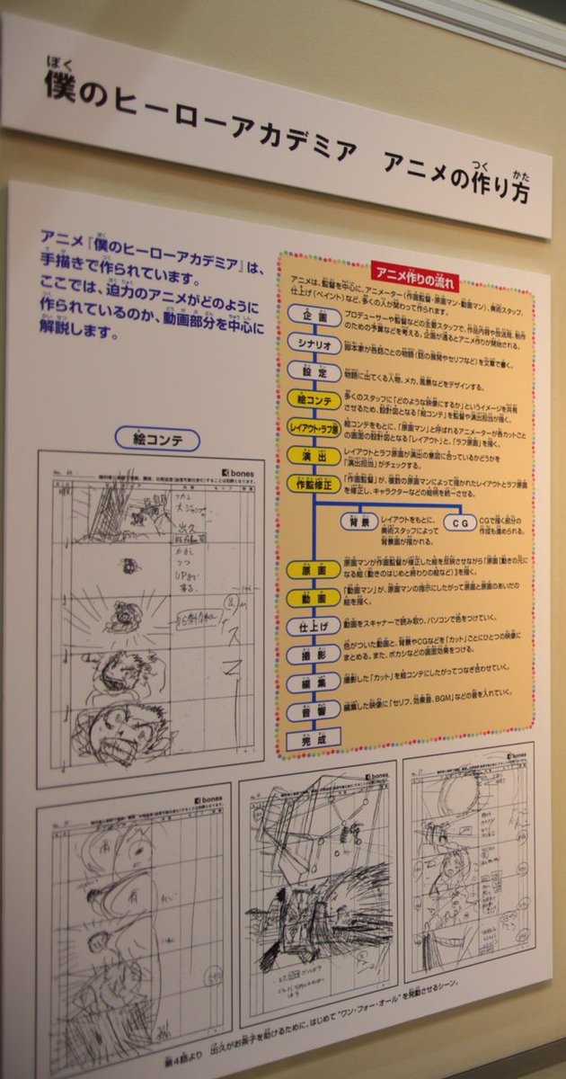 My Sakuga Academia Deku S First Smash Storyboard By Toru Yoshida 吉田 徹 S1e04 Looks Like They Also Detail The Animation Process Of Mha Here T Co 0eiypstzlt