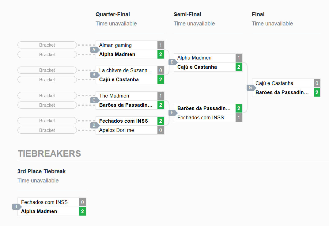 Thank you all for joining the 1st edition of Desu 2v2 Tournament with the total prize pool of 400€+. Congratulations to Realkey and Defenswar for winning the tournament! And I might see you all again on the 2nd edition of Desu Tournament :)