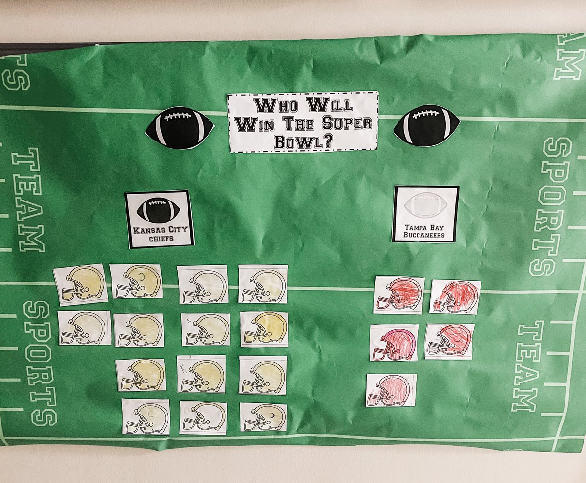 Who are you rooting for in #SuperBowl ? Our kindergarteners voted and picked the Chiefs!