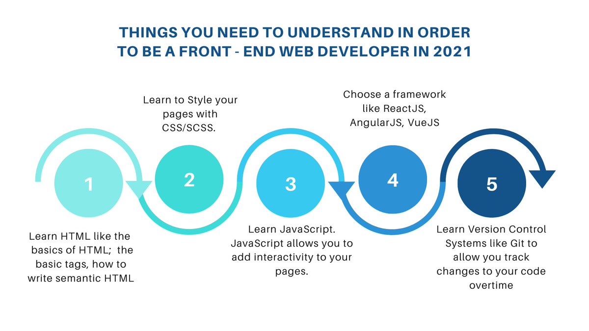 OrezimeLearning's tweet photo. There has never been a better time to learn to code or make a career change to software engineering.  Our course on The Ultimate Web Development Bootcamp for Beginners teaches you all you need to start your career as a Front-end web developer.
Visit link
https://t.co/9B8mjk7JgN https://t.co/79ZVLH0bvt