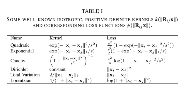 Now specialize to φ(x) = ρ( ||Ax|| ) where A= R(|i-j|) makes a stationary & isotropic kernel that depends only on the (not necessarily local) distance between patches centered at i and j. More generally, this is summed over some or all the locations across the image.5/n