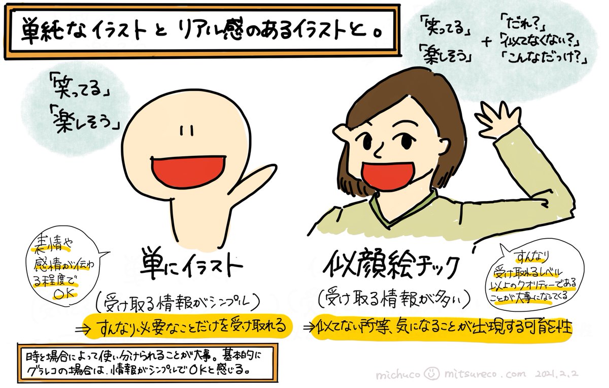 みつレコ みつこのグラレコ 単純なイラストとリアル感のあるイラストと グラレコをするのであれば 単純なイラストで 情報が シンプルであることが 基本的にはいいなっていう実感 大事な伝えたいことは その時の表情と感情かな みつレコ イラスト