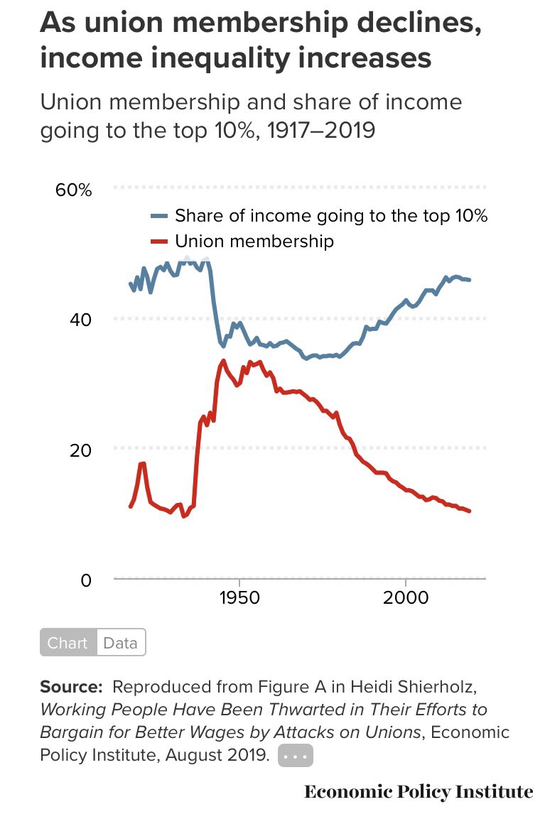 DrTDufresne's tweet photo. Worth spreading this chart. ✊🏻 https://t.co/F6Vf3zOQf1