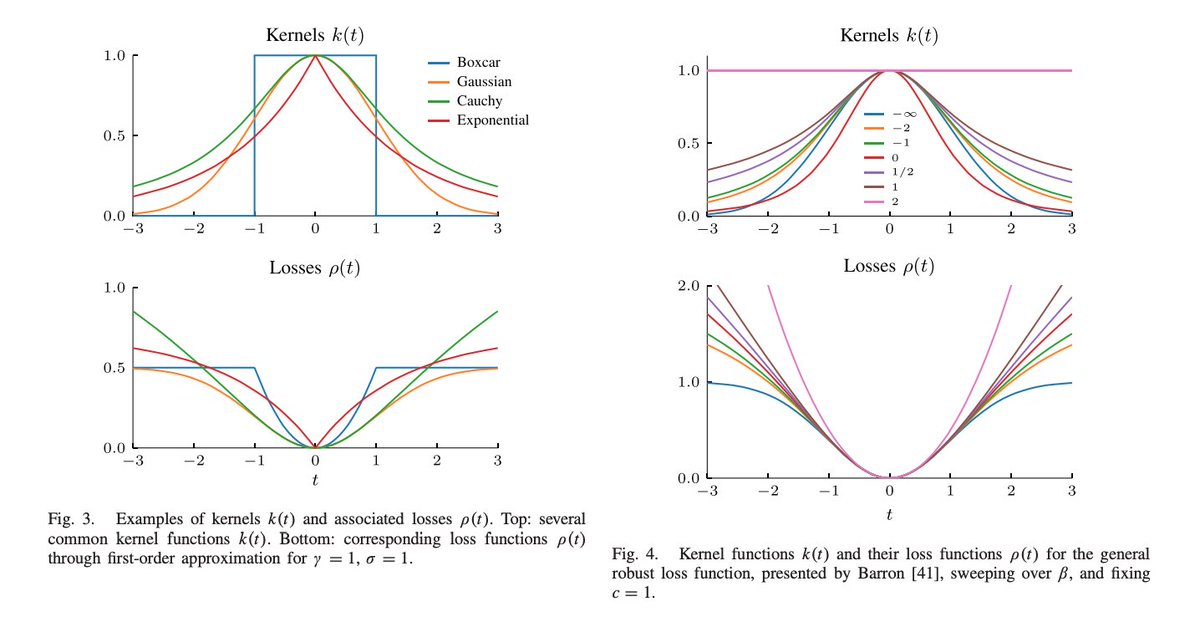 And here are more examples in graphical form. You can go in both directions in fact:L: Set kernel --> get the loss (this give you a Bayesian interpretation of a kernel filter)R: Set loss --> get the kernel (this gives the empirical Bayes approximation using the kernel)8/n