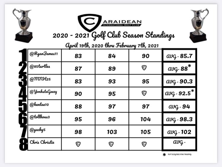 Caraidean Golf Club tweet media