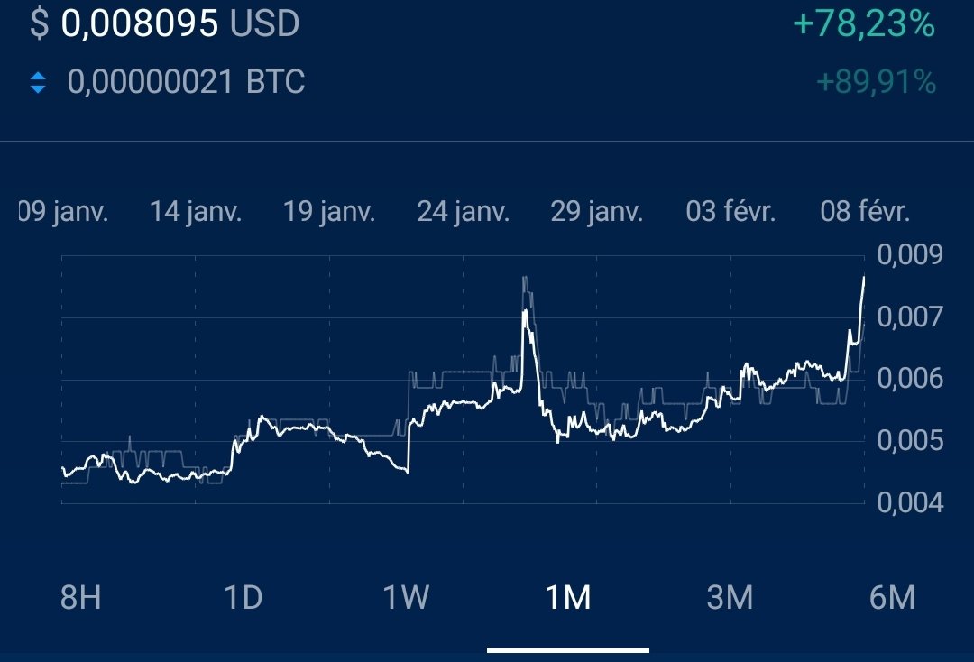 NervosN's tweet photo. CKB 🌑 https://t.co/zUbew85QmN