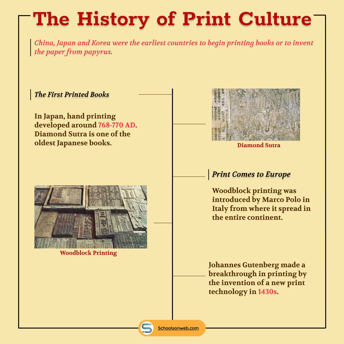 schools_on_web's tweet photo. But do we know how the printing methods were developed? 🤔 📚 🖨
Let’s find out 👉🏼https://t.co/8WgkmtyP1y
#CBSE #NCERT #printing #printculture #history #class10th #books #magazines #journals #education #schoolsonweb #schools #teachers #onlineclasses #zoomclasses #boardexams https://t.co/oZW4jbfAWQ
