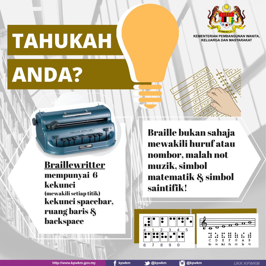 KPWKM's tweet photo. Braille bukanlah sejenis bahasa namun ianya sangat membantu bagi golongan yang tidak dapat melihat untuk membaca. Menariknya, kod titik Braille bukan sahaja terdiri daripada huruf, terdapat juga Braille versi Al- Quran.

#KPWKMPrihatin https://t.co/tUMKlzUhwO