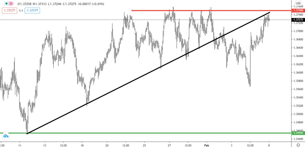 FXGate's tweet photo. The #GBPUSD pair is moving in a downward direction on the hourly interval. We are waiting for the pair to drop from these levels as it re-test the broken uptrend line.

Resistance: 1.3700 – 1.3800 – 1.3900
Support: 1.3450 – 1.3400 – 1.3300
Direction: Bearish https://t.co/qxgN9KaHQw
