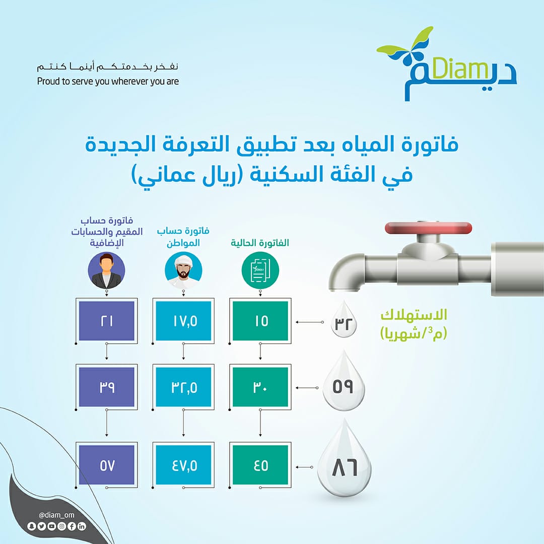 الصورة
