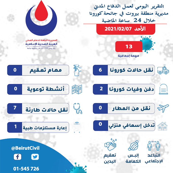 BeirutCivil's tweet photo. #نحن_حدك 
#سنخدمكم_بأشفار_عيوننا https://t.co/igOzlrWhj6