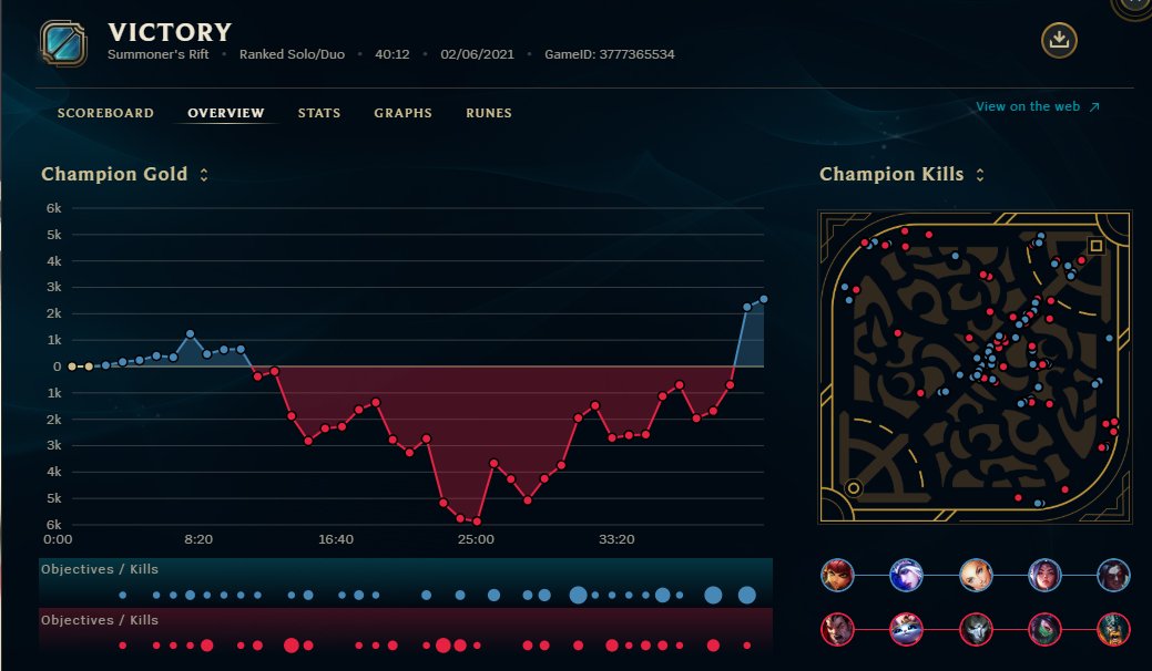 Possibly my biggest league comeback, lets goooo 😤