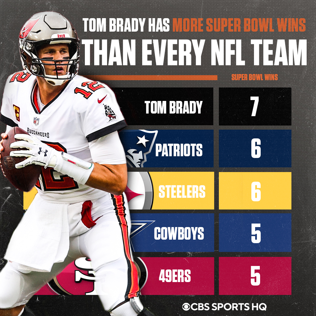 CBS Sports HQ tweet media