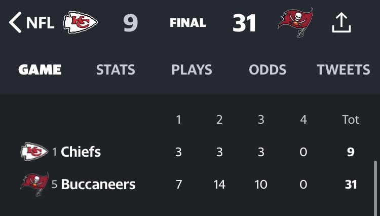 Godfatherlocks's tweet photo. #SuperBowl  

MASSIVE RARE 5000 UNIT PICK !!!

@Buccaneers 💰💰💰

9-2 ATS RECORD LAST 11 SUPER BOWL GAMES...

3-0 #NFL CHAMPIONSHIP GAMES (CONFERENCE TITLES &amp; #Super Bowl)

https://t.co/blcDF7HiXd https://t.co/ZgUOwJKLwV