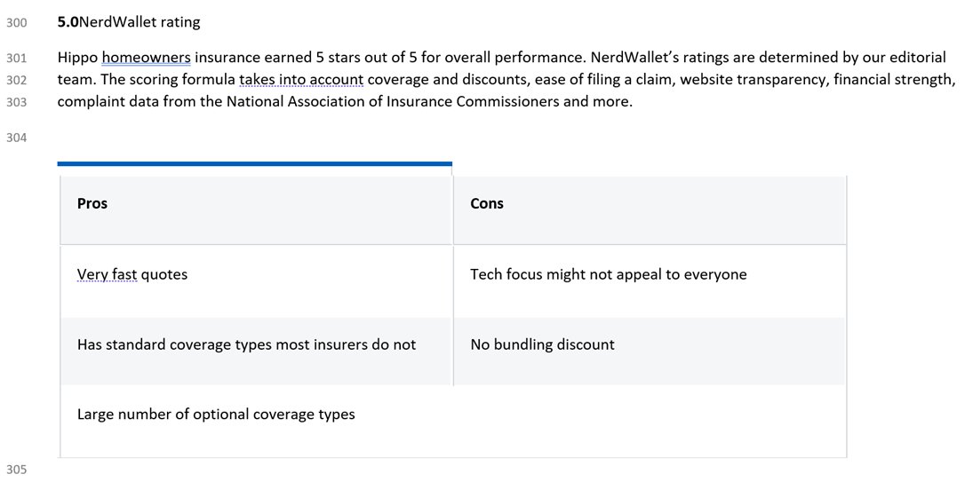 This has resulted in customers giving Hippo top ratings 5/5 with high NPS scores on sites such as NerdWallet, other review sites online