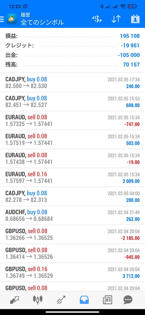 shisyamon1's tweet photo. Year to date (24 days)
Enjoy this week😊
#Holygrail #EA
#Forex #systemtrade 
#HolyGrailMembersSalon https://t.co/KPSB3gfnIF