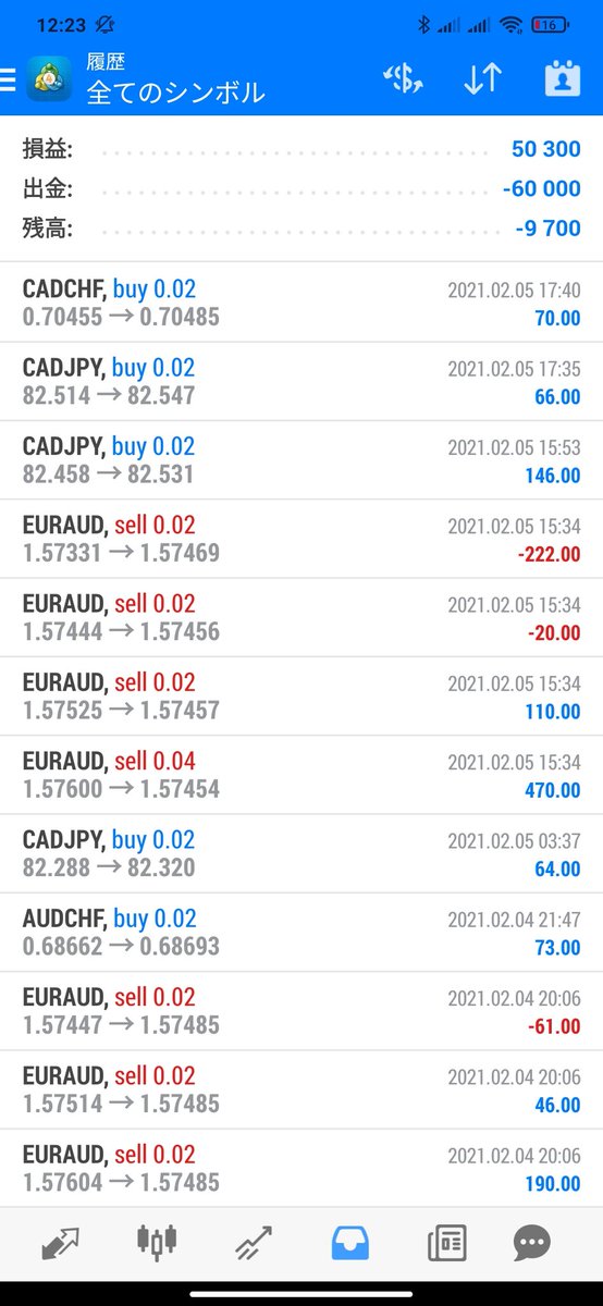 shisyamon1's tweet photo. Year to date (24 days)
Enjoy this week😊
#Holygrail #EA
#Forex #systemtrade 
#HolyGrailMembersSalon https://t.co/KPSB3gfnIF