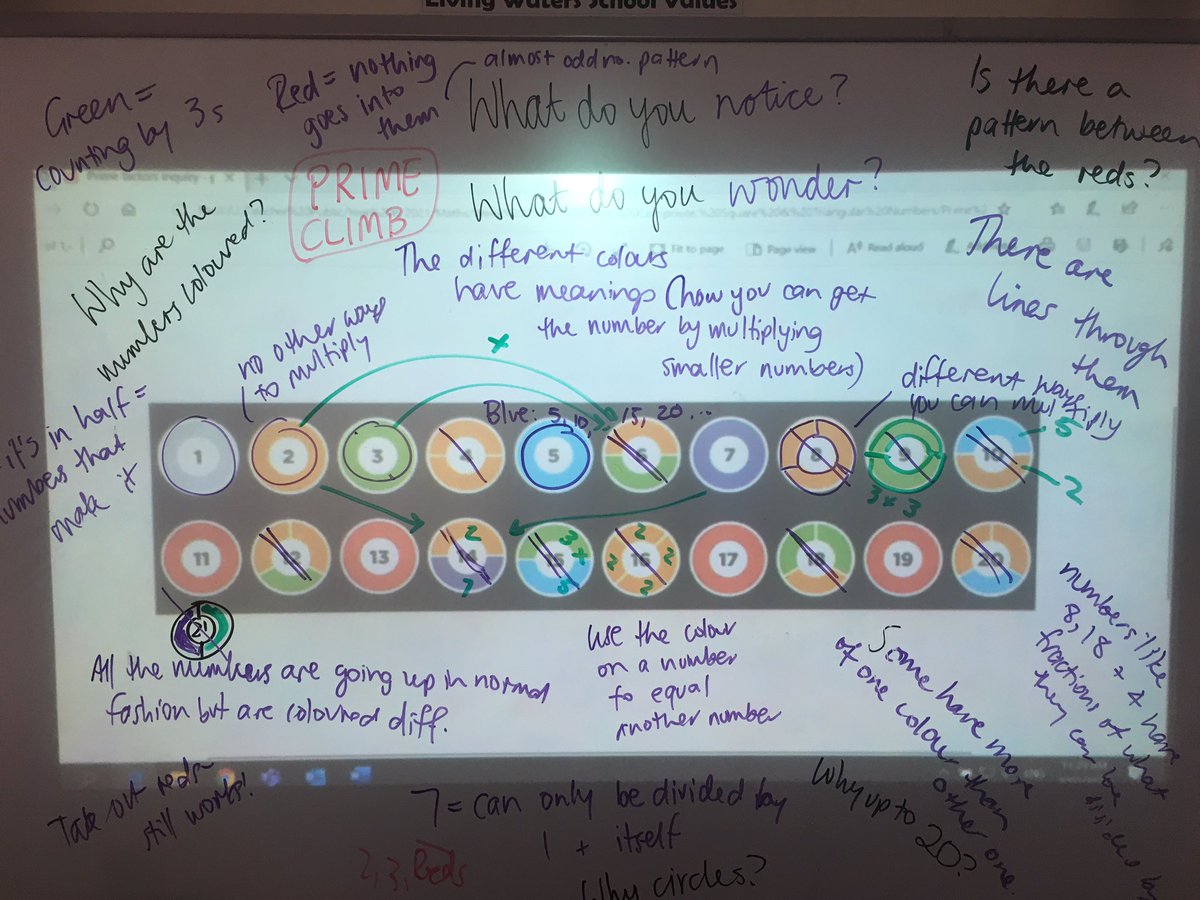 bekdotclark's tweet photo. I love @inquirymaths prompts! This was a great intro to prime/composite numbers and prime factors. The students spent about 20 minutes noticing/wondering in pairs. The messy writing is me trying to quickly get all their ideas on the board! https://t.co/QlHFFIANht
