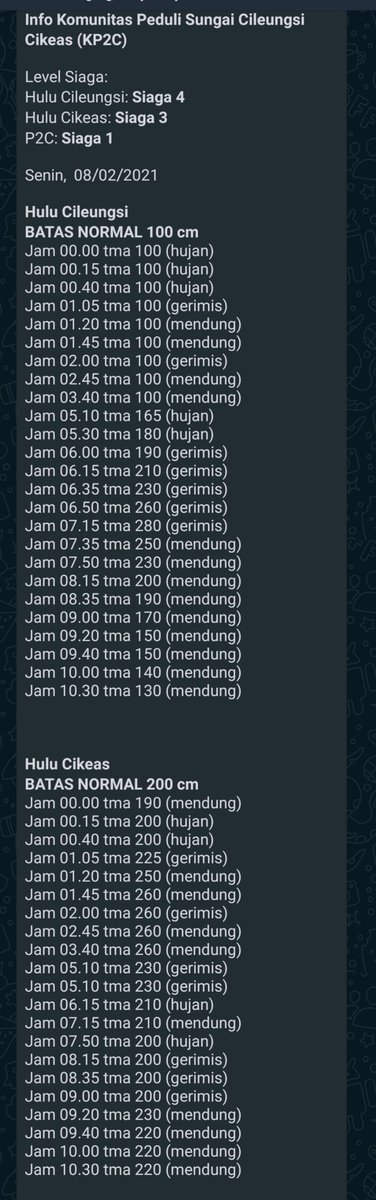 kp2c_info's tweet photo. #InfoKP2C #TMA #Senin8Februari2021 hulu Cileungsi Siaga 4, Cikeas Siaga 3 &amp; P2C Siaga 1. Cileungsi mendung Cikeas mendung #update @infoJATIASIH @kec_jatiasih @pemkotbekasi @bogorkab @BPBDJabar @BpbdBekasikota @bpbdbogorkab @pastigana #SiapUntukSelamat #BudayaSadarBencana https://t.co/eE30qszrno