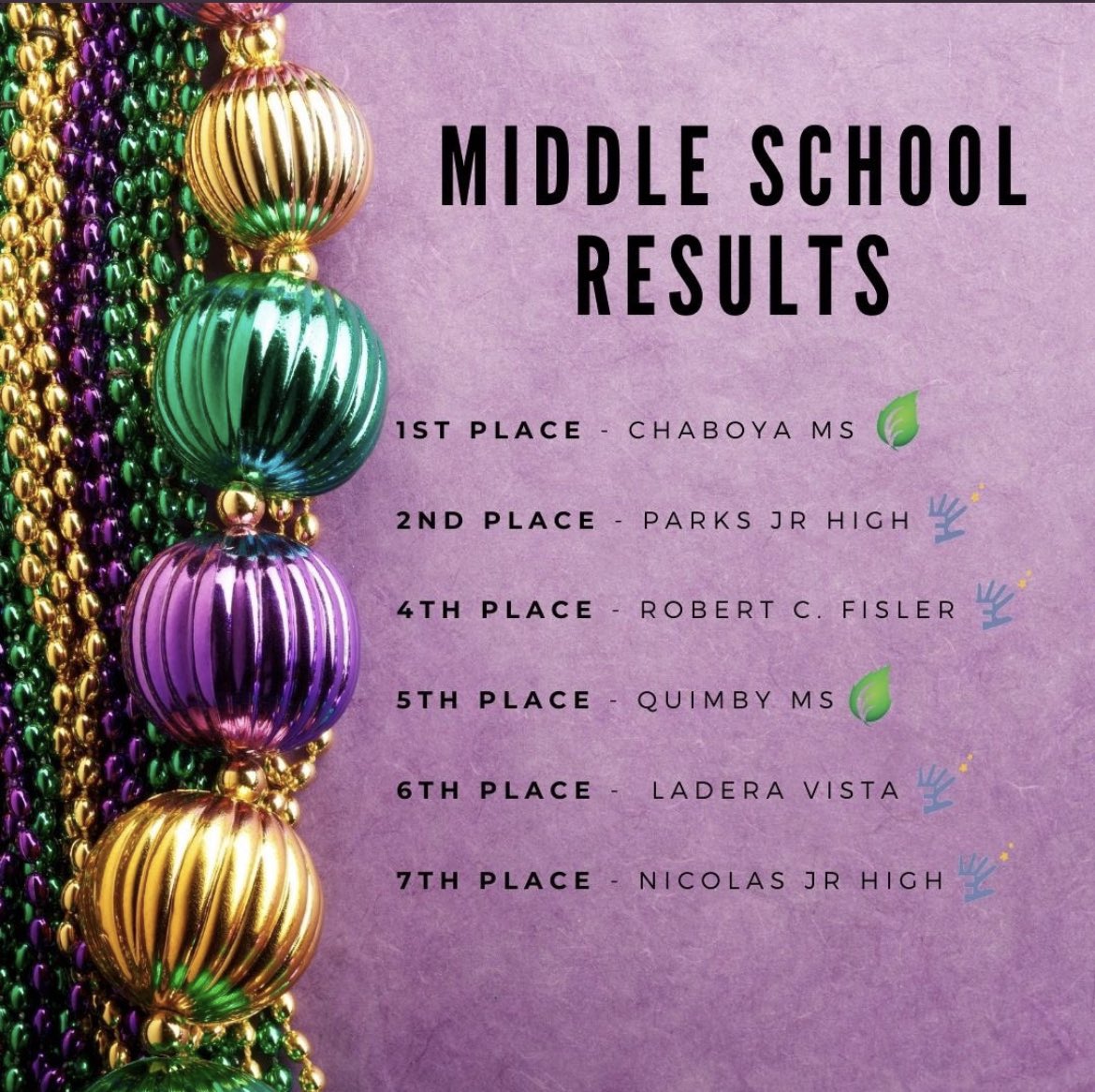 Let’s also focus on #LearningGAINS ❤️
I could not feel prouder of our @EvergreenSD students💚

31 participating schools 
over 700 entries

Sweepstakes Results:
1st Place <a href="/chaboyamiddle/">Chaboya Middle School</a> 🏆
5th Place <a href="/QuimbyOakLobos/">Quimby Oak Middle School</a>🏆
6th Place <a href="/LeyVaBulldogs/">LeyVa Middle School</a> 🏆

Congratulations to all!