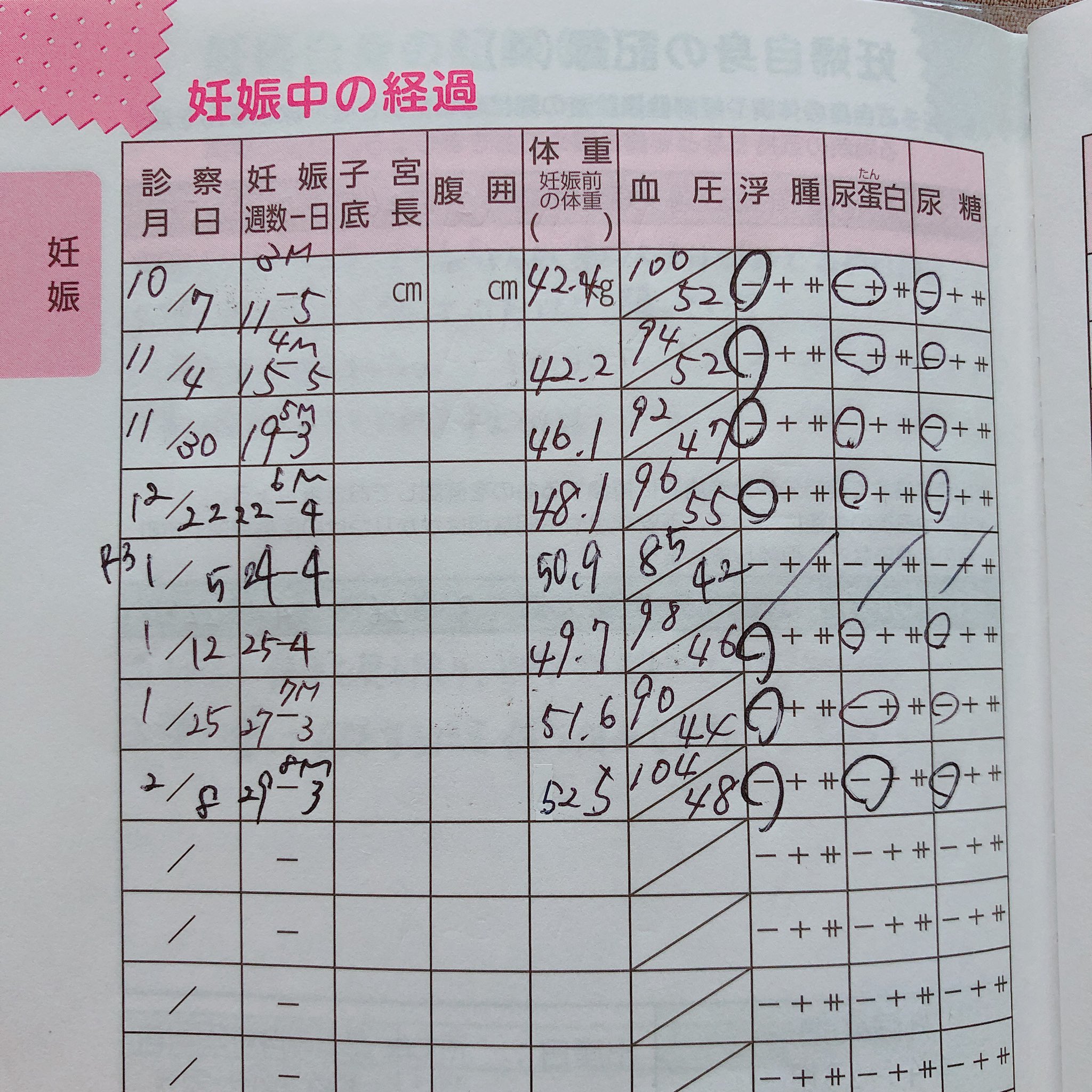 ゆきだるま 中期スクリーニングで赤ちゃんが平均よりちょっと小さめって言われたから心配してたんだけど 今日の健診で1500gって言われて安心した 私の体重変化とエコー写真載せとく 妊娠8ヶ月 T Co Tnbtuzzit2 Twitter