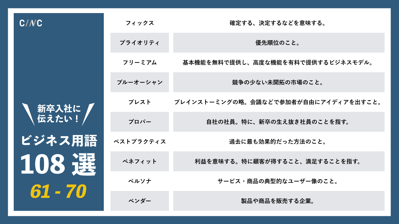公式 Keywordmap Webマーケ情報発信中 新卒社員に聞かれて慌てないように 皆一度は知ったかぶりをしてきた ビジネス用語 を煩悩の数108個まとめてみました 知らない用語 ないですよね いいね で保存を T Co Qrdho1z9bq Twitter