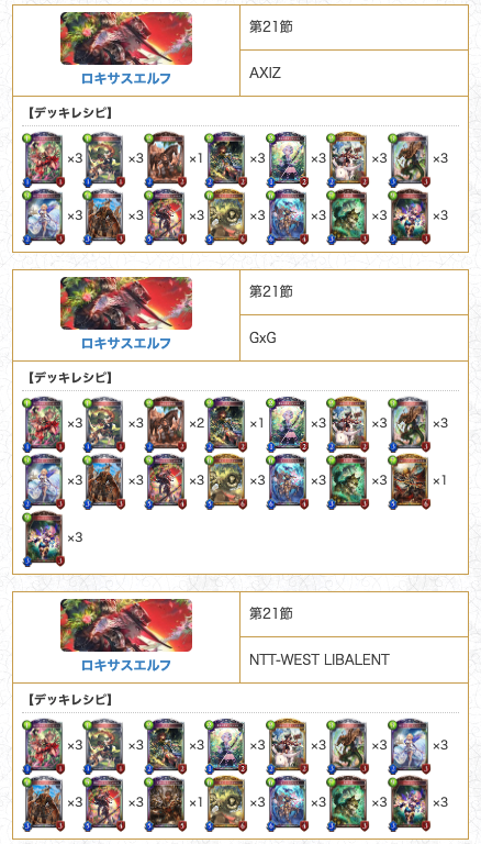 シャドウバース シャドバ 攻略 Gamewith プロリーグ使用デッキまとめ 第21節で使用されたデッキを更新しました レギュラーシーズンは21節で終了し 今週末にシーズンセミファイナルがあります 優勝するのはどのチームなのか 今から楽しみですね シャドウバース シャドバ 攻略 Gamewith プロリーグ使用デッキまとめ 第21節で使用されたデッキを更新しました レギュラーシーズンは21節で終了し 今週末にシーズンセミファイナルがあります 優勝するのはどのチームなのか 今から楽しみですね