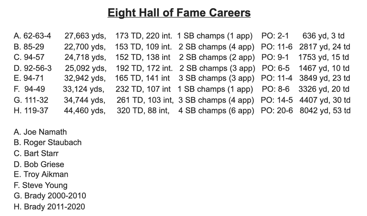 StatHopper's tweet image. GOAT = two of the best careers in NFL History. #Brady