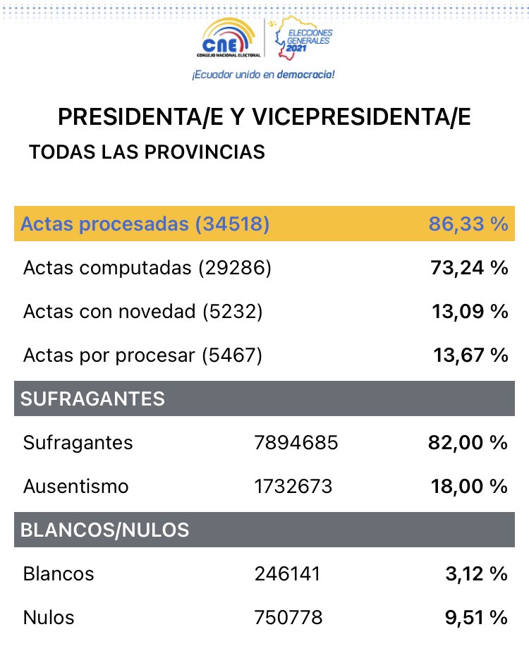 Andrés Muñoz Araneda tweet media