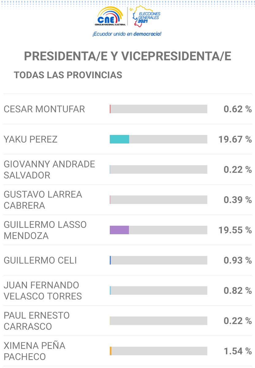 SANTIAGO MOSCOSO BERNAL tweet media