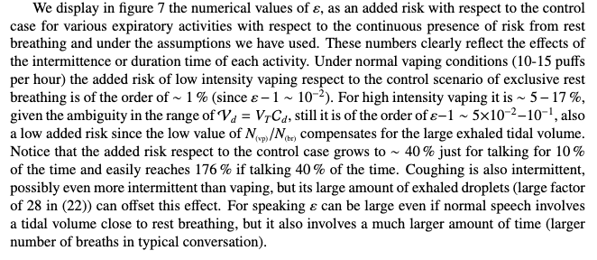 The study (a pre-print) essentially looks at how much more air people exhale while vaping compared to someone who is not vaping. The answer is not a lot. An extra 1% is typical, rising to 5-17% at 'high intensity'. 2/  https://www.medrxiv.org/content/10.1101/2020.11.21.20235283v3.full.pdf