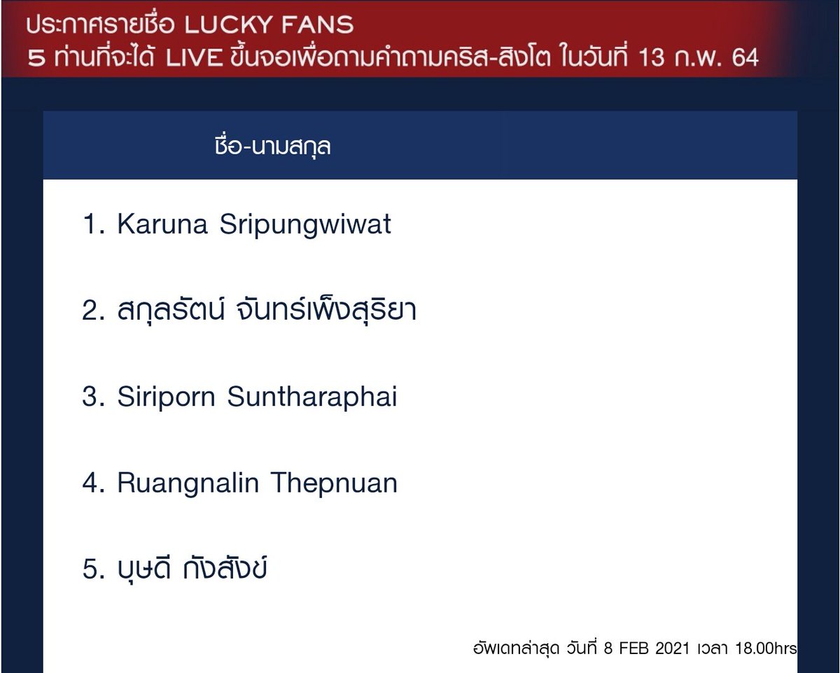 zazamiczaa's tweet photo. @GMMTV ประกาศผล 15 TOP SPENDERS และ 5 LUCKY FANS ที่จะได้รับสิทธิพิเศษใน “NUMBER 1 AND ONLY LANCÔME X KristSingto” VIRTUAL CONCERT สุด EXCLUSIVE ของ คริส-สิงโต
#LancomeXKristSingtoConcert
#GenifiquexKristSingto
#THGenifiqueVirtualEvent https://t.co/7fB35JDnYy