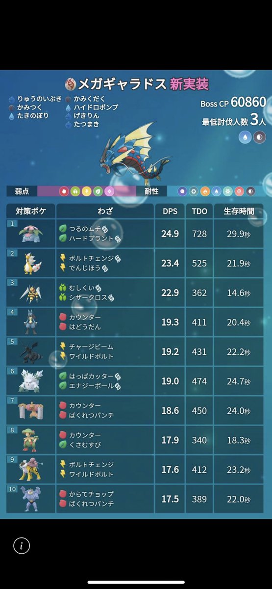 Poke Friends 明日から ラティアス ラティオスですね 色違い持ってないので ガチ狙いで行きます 私の大好きな メガギャラドスも登場