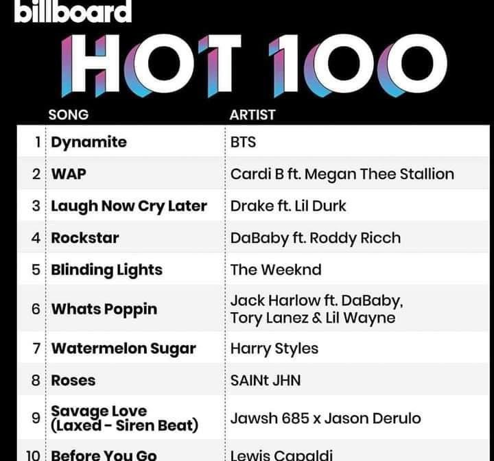 AND NOW IT'S FINALLY CAME TRUE THE BILLBOARD HOT 100 THAT THEY'VE DESPERATELY DREAMED OF IS IN THEIR HANDS ALREADY.