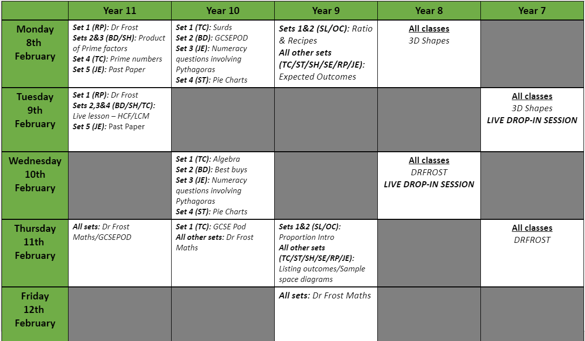 CWCHS_Maths's tweet photo. Maths timetable for the week! Remember that our powerpoints are pre-recorded so you still get in depth explanations and opportunities to check your knowledge (and get extra support if needed) before moving onto tasks! @CardiffWestCHS https://t.co/f3ngCnP57S